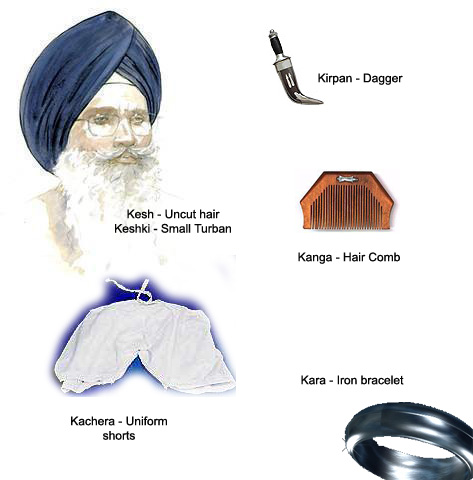 The Five Sikh Articles of Faith